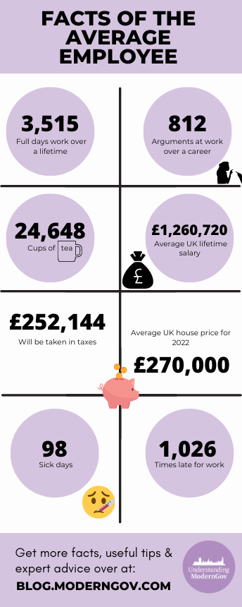 How Much Time Do We Spend At Work In A Lifetime Uk